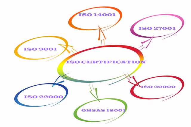 ISO Certification